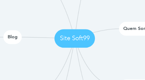 Mind Map: Site Soft99