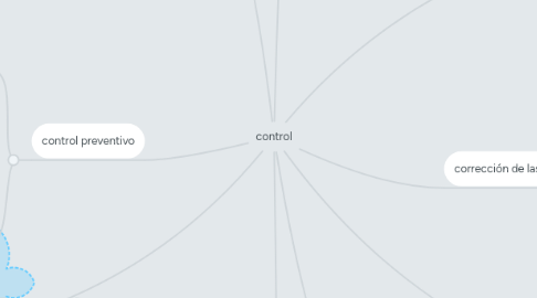 Mind Map: control