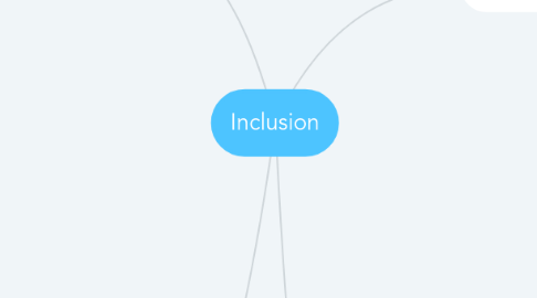 Mind Map: Inclusion