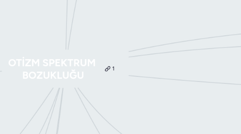 Mind Map: OTİZM SPEKTRUM BOZUKLUĞU