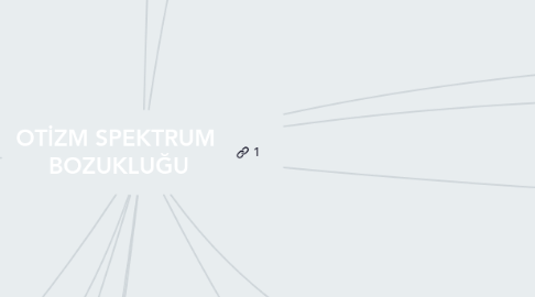 Mind Map: OTİZM SPEKTRUM BOZUKLUĞU