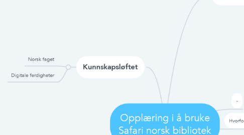 Mind Map: Opplæring i å bruke Safari norsk bibliotek