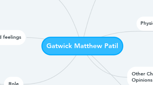 Mind Map: Gatwick Matthew Patil