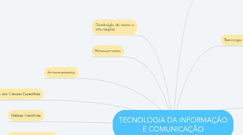 Mind Map: TECNOLOGIA DA INFORMAÇÃO E COMUNICAÇÃO