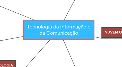 Mind Map: Tecnologia da Informação e da Comunicação