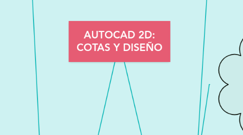 Mind Map: AUTOCAD 2D: COTAS Y DISEÑO