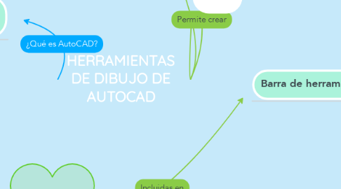 Mind Map: HERRAMIENTAS DE DIBUJO DE AUTOCAD