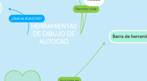 Mind Map: HERRAMIENTAS DE DIBUJO DE AUTOCAD