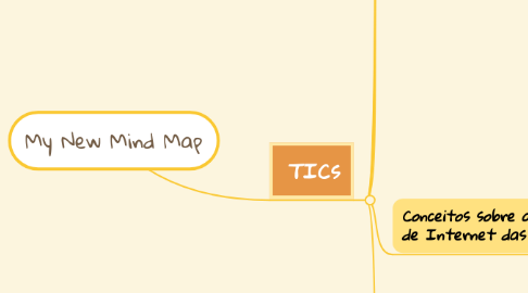 Mind Map: My New Mind Map