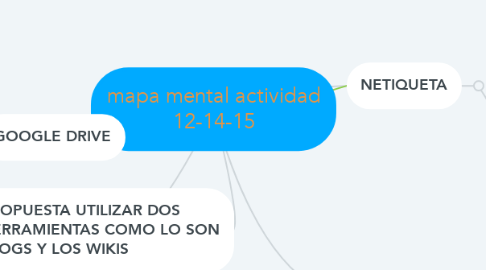 Mind Map: mapa mental actividad 12-14-15