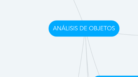 Mind Map: ANÁLISIS DE OBJETOS