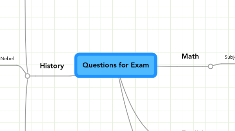 Mind Map: Questions for Exam