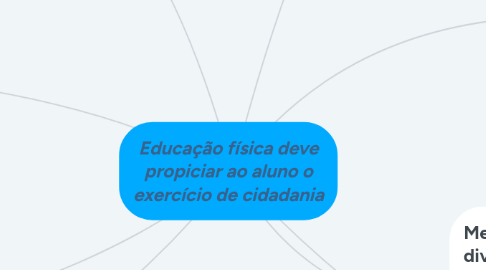 Mind Map: Educação física deve propiciar ao aluno o exercício de cidadania