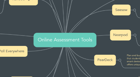 Mind Map: Online Assessment Tools