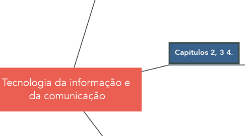 Mind Map: Tecnologia da informação e  da comunicação