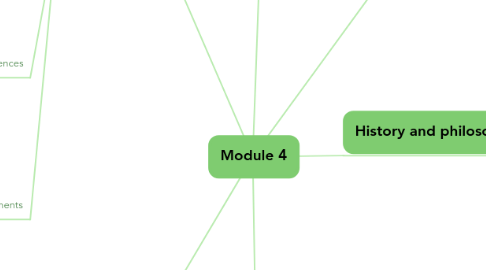 Mind Map: Module 4