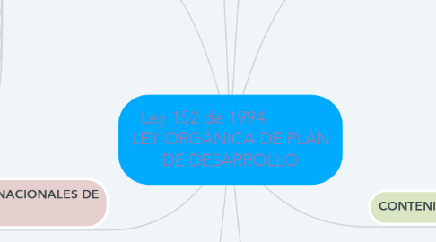Mind Map: Ley 152 de 1994             LEY ORGÁNICA DE PLAN DE DESARROLLO