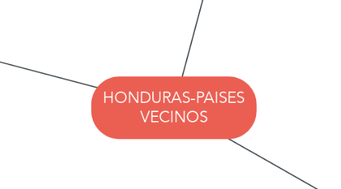 Mind Map: HONDURAS-PAISES VECINOS