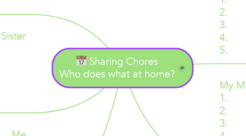 Mind Map: Sharing Chores Who does what at home?