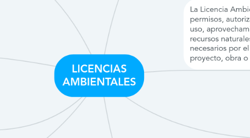 Mind Map: LICENCIAS AMBIENTALES