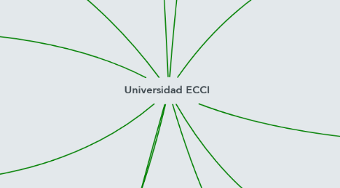 Mind Map: Universidad ECCI