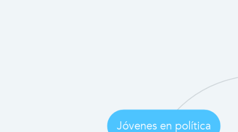 Mind Map: Jóvenes en política