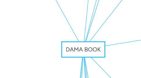 Mind Map: DAMA BOOK