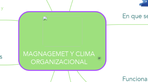 Mind Map: MAGNAGEMET Y CLIMA ORGANIZACIONAL