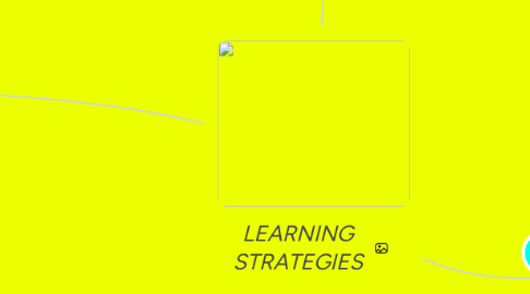 Mind Map: LEARNING STRATEGIES