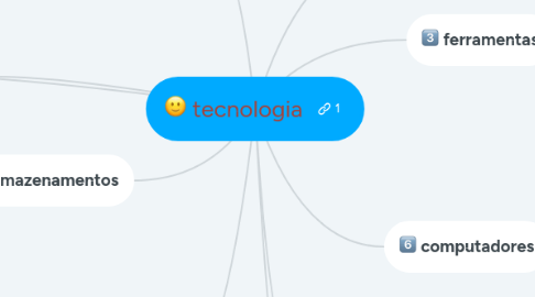 Mind Map: tecnologia