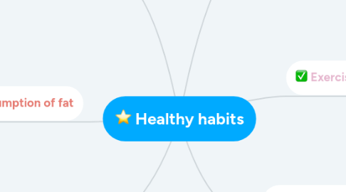 Mind Map: Healthy habits