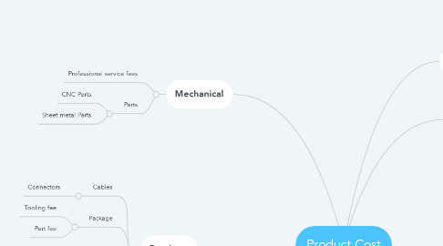 Mind Map: Product Cost