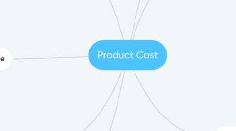 Mind Map: Product Cost