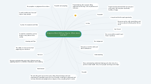 Mind Map: Imagine a Word Without Stigma. What does it look like?