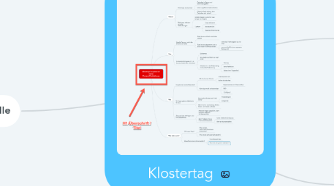 Mind Map: Klostertag