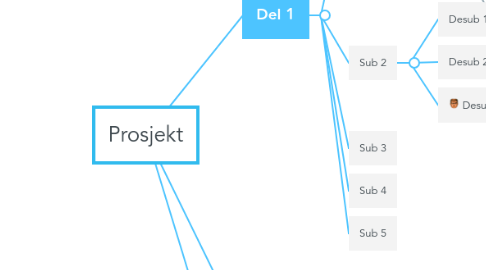 Mind Map: Prosjekt