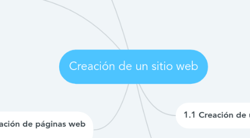 Mind Map: Creación de un sitio web