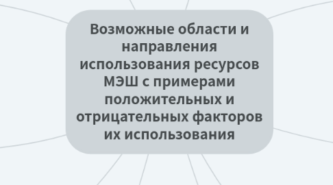 Mind Map: Возможные области и направления использования ресурсов МЭШ с примерами положительных и отрицательных факторов их использования