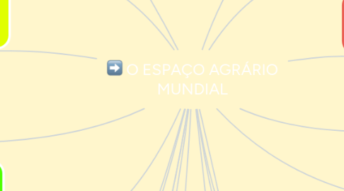 Mind Map: O ESPAÇO AGRÁRIO MUNDIAL