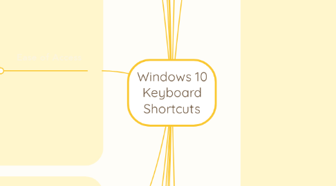 Mind Map: Windows 10 Keyboard Shortcuts
