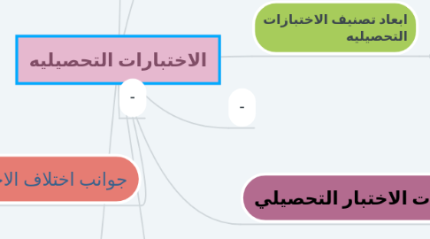 Mind Map: الاختبارات التحصيليه