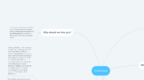 Mind Map: Interview