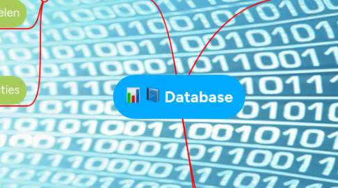 Mind Map: Database
