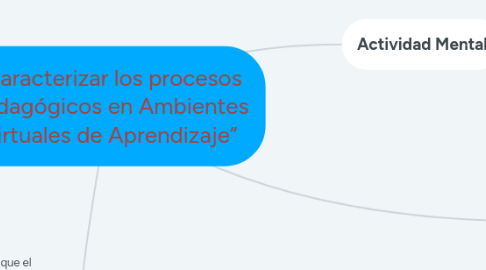 Mind Map: “Caracterizar los procesos pedagógicos en Ambientes Virtuales de Aprendizaje”