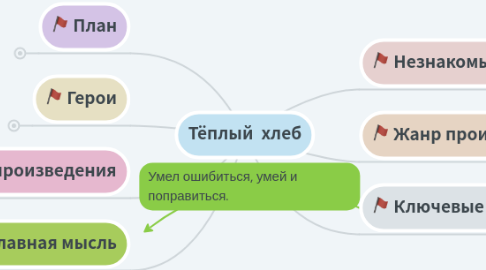 Mind Map: Тёплый хлеб