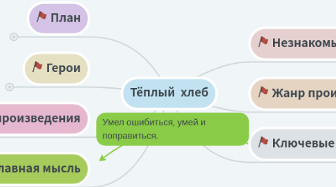 Mind Map: Тёплый  хлеб