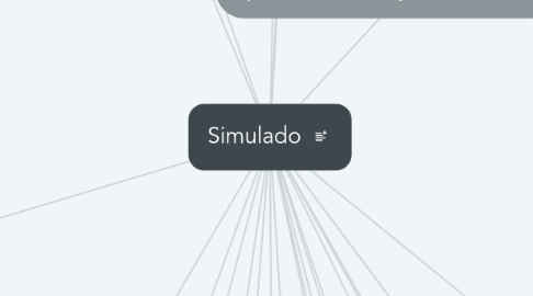 Mind Map: Simulado