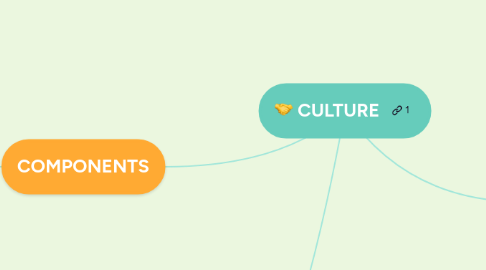 Mind Map: GLOBALIZACIÓN : Globalizando negocios