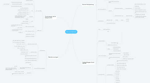 Mind Map: Văn hóa nhận thức