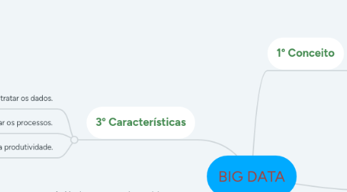 Mind Map: BIG DATA